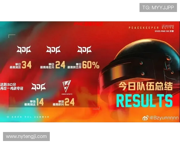 和平精英心理素质排行榜揭晓JDG荣登第二名展现强大心理素质