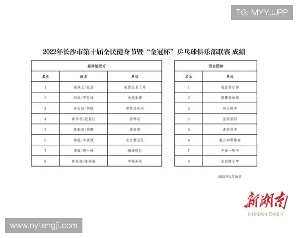 成都乒乓球队在全国耐力排行榜中荣登第十名引发热议